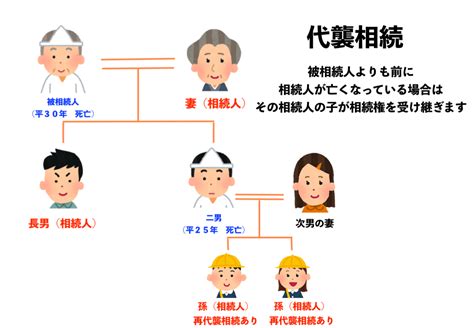 甥、姪、孫が相続人！？代襲相続とは 無料出張相談｜行政書士スター相続相談所（世田谷区、狛江市、調布市など東京全域）