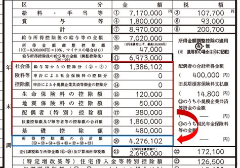 令和6年分年末調整のしかた手順などの説明国税庁