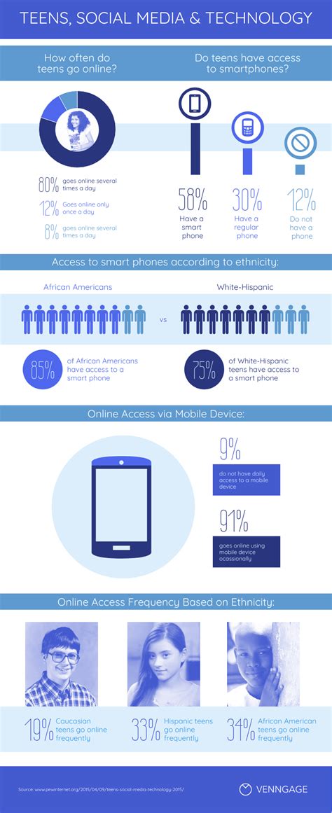 10 Demographic Infographics to Share Population Data - Venngage