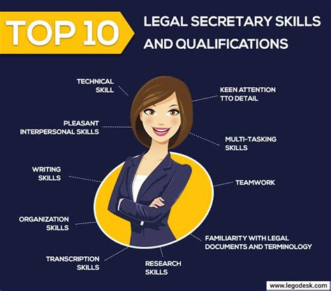 Top 10 Legal Secretary Skills and Qualifications | Legodesk