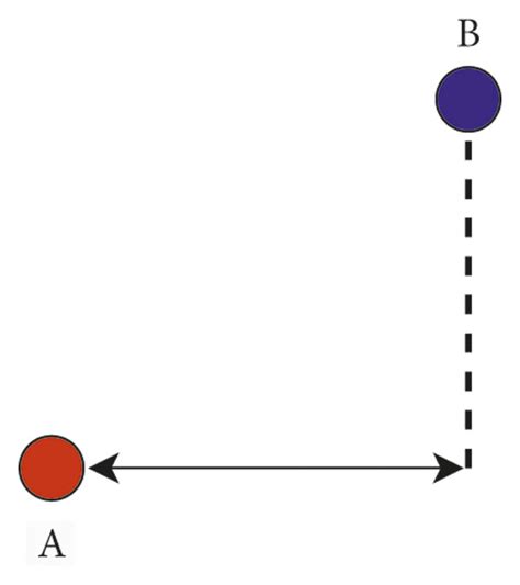 Diagrammatic Representation Of Distance Metrics A Euclidean Download Scientific Diagram