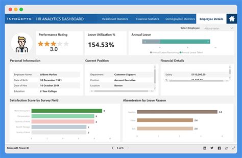 Dashboard Examples Power BI