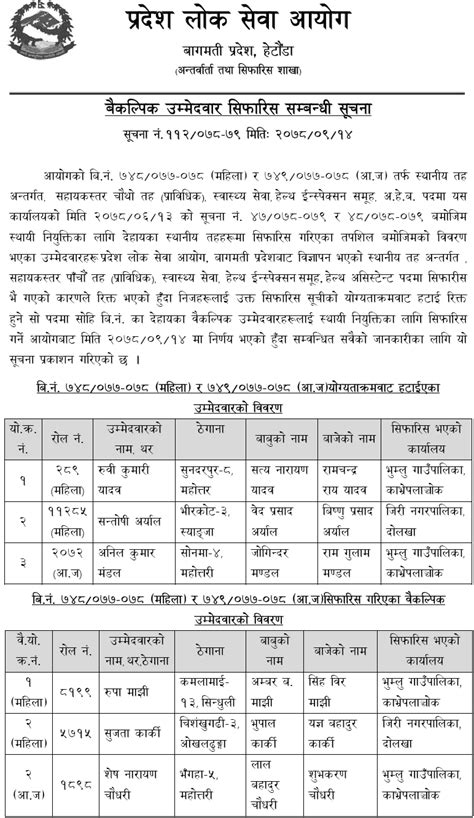 Bagmati Pradesh Lok Sewa Aayog Recommended Alternative Candidates For