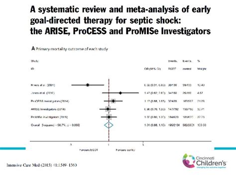 Past And Future Of Aki And Crrt Trials