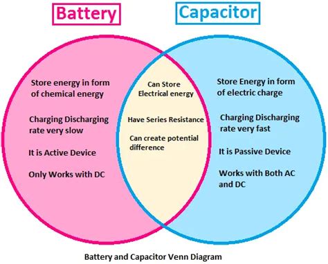 Capacitor vs Battery: How to Distinguish?