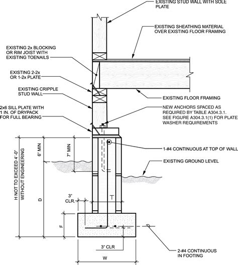 Appendix A Guidelines For The Seismic Retrofit Of Existing Buildings Guidelines For The Seismic