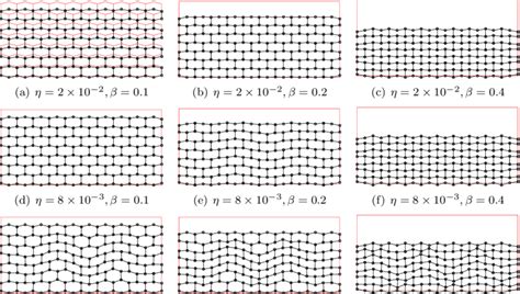 Deformed Configuration Of The Lattice Under Uniaxial Strain For 3