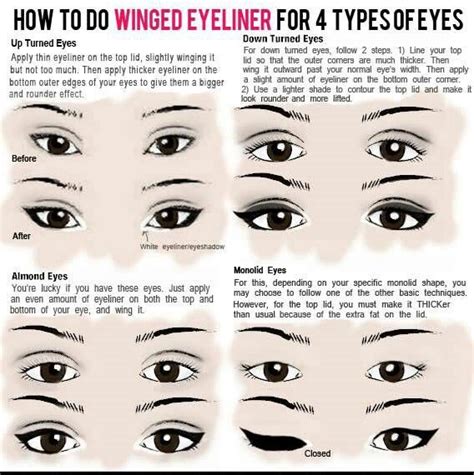 11 best images about Eye shape charts on Pinterest | 10., Eyes and Eye ...