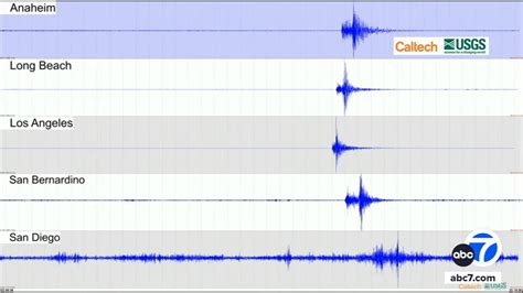 3.5-magnitude earthquake rattles Malibu and surrounding areas, USGS ...