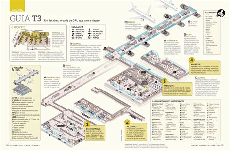 Sao Paulo airport terminal 3 map - Map of sau Paulo airpott terminal 3 ...