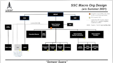 Space And Missile Systems Center To Be Re Designated As The Usaf’s New Space Systems Command Satnews