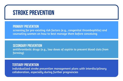 Pregnancy And Stroke What Are The Risks And Implications