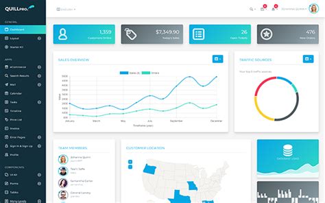 Plantillas Gratuitas De Bootstrap Admin Y Dashboard Tednolog A