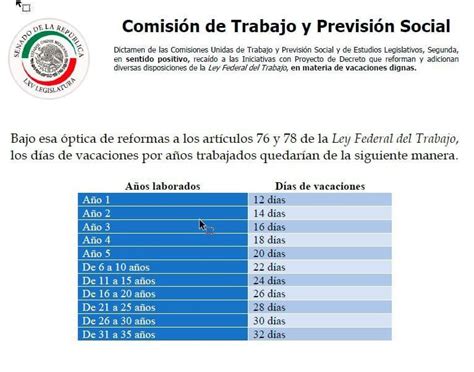 12 De DÍas De Vacaciones La Propuesta En El Senado Para Reforma A La