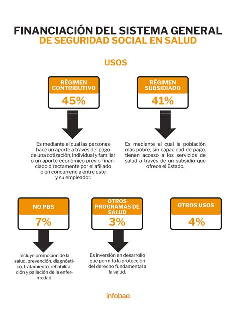 Arriba Imagen Modelo De Salud En Colombia Abzlocal Mx