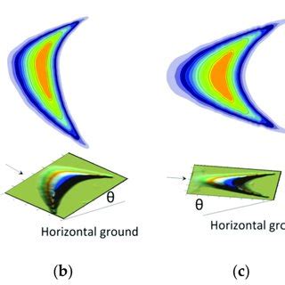 Morphological Changes Of Crescentic Dunes Under Different Topographies