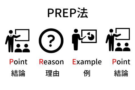 Prep法とは？相手に上手に伝えるコツや仕事で活用するためのポイントを解説！ 資料jp