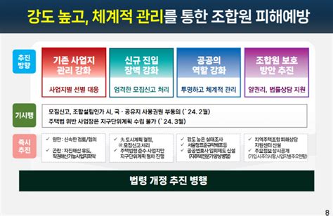 ‘지옥주택조합 오명 벗긴다서울형 관리방안 마련 아시아투데이