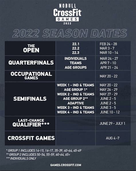 Ecco Le Date Dei Prossimi Nobull Crossfit® Games 2022 Crossmag