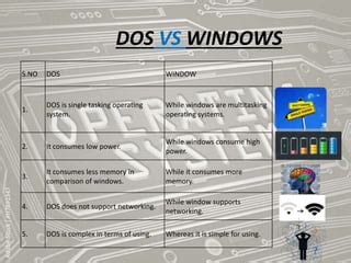 dos  windowspptx