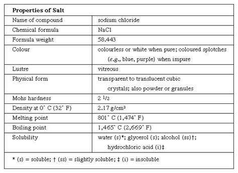 What Is The Chemical Makeup Of Salt - Mugeek Vidalondon