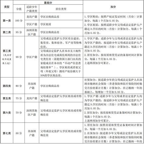 2023年深圳市龙岗区小升初招生入学最新政策小升初网