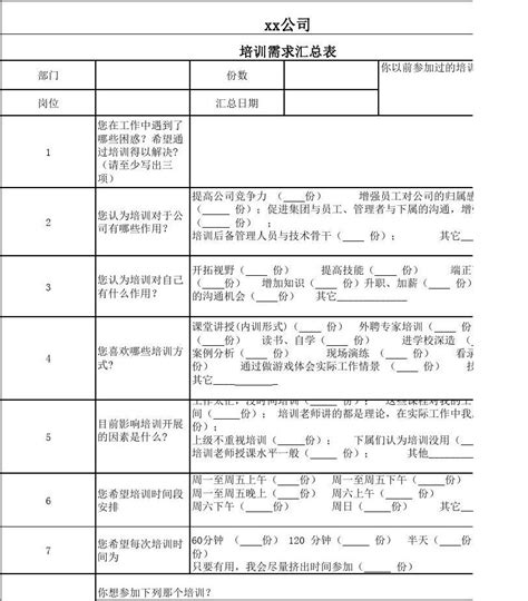 培训需求汇总表word文档在线阅读与下载无忧文档