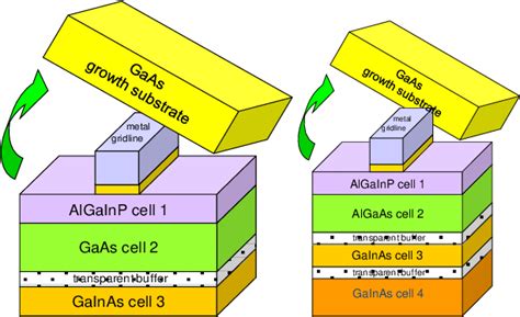 figure   high efficiency inverted metamorphic imm solar cells