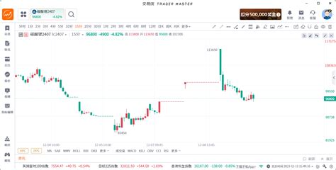 碳酸锂期货报告1211：基本面需求偏弱格局延续，碳酸锂日内由涨转跌！ 市场参考 金十数据