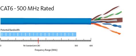 Cat6 Wiring Diagram Pdf Wiring Diagram