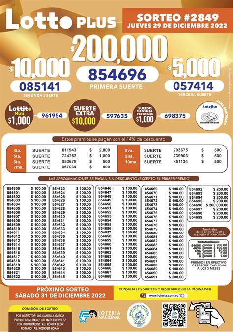 Resultado Lotto Sorteo Del De Diciembre De Bolet N