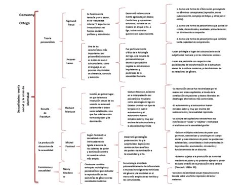 Cuadro Sinoptico Pdf Psicoanálisis Jacques Lacan