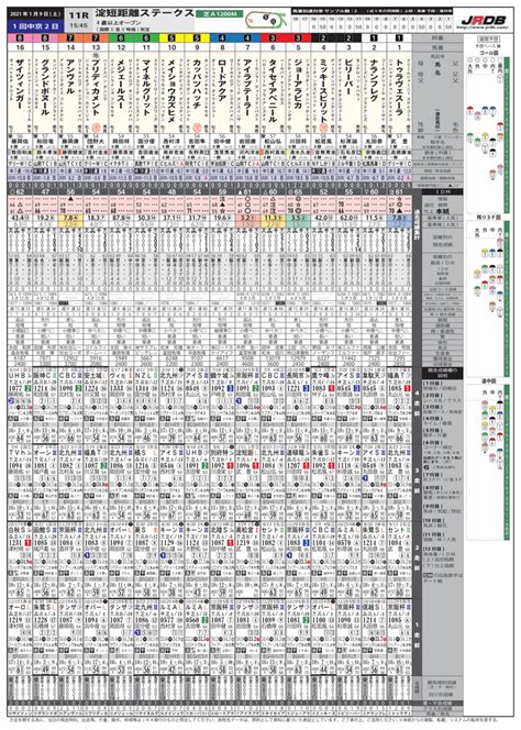 19（土）分各種新聞＆データをご覧いただけます｜jrdb 競馬アラカルト｜note