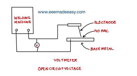 Open Circuit Voltage And Arc Voltage Polarity In Arc Welding Eee Made