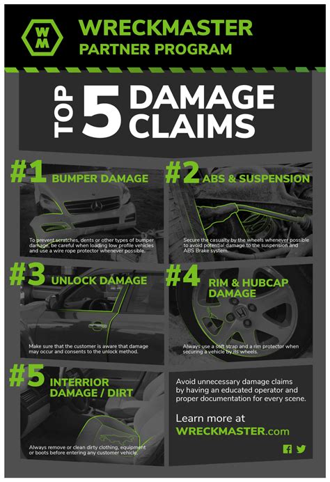 DAMAGE CLAIMS - Towmax Insurance