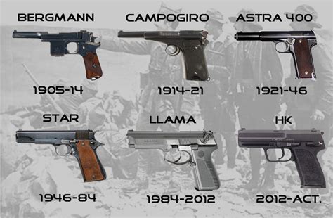 Pistolas Utilizadas Por El Ejército Español Durante El Siglo Xx Stock