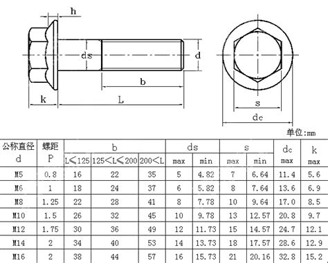 ANSI ASME B 18 2 3 4M Hexagon Head Flange Bolts Buy ANSI ASME B 18 2