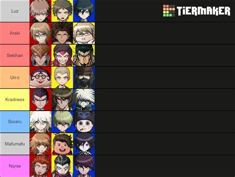 Ultimate Danganronpa And Fanganronpa Tier List Community Rankings