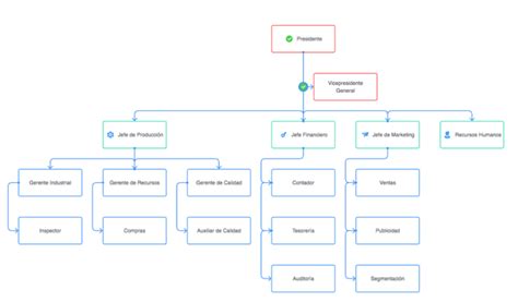 Qu Es El Organigrama De Una Empresa Y Su Uso Billin