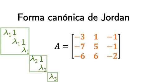 Sobre La Forma Can Nica De Jordan Youtube