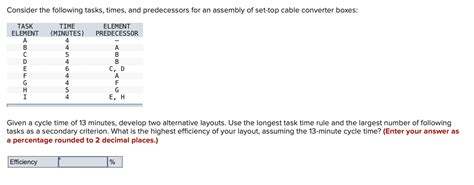 Solved Consider The Following Tasks Times And Predecessors Chegg