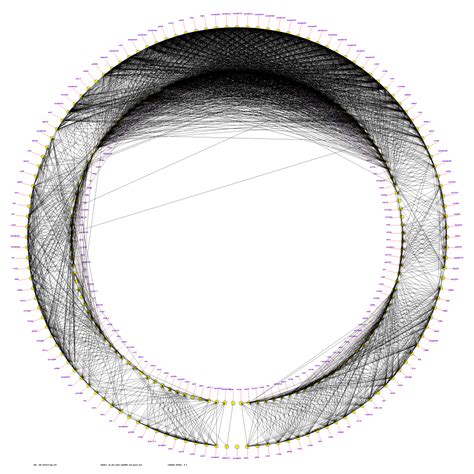 Genetic Map Matrix Plot