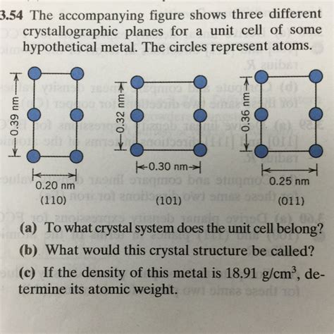 Solved The Accompanying Figure Shows Three Different Chegg