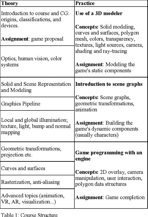 Java 3d graphics programming - idealmzaer