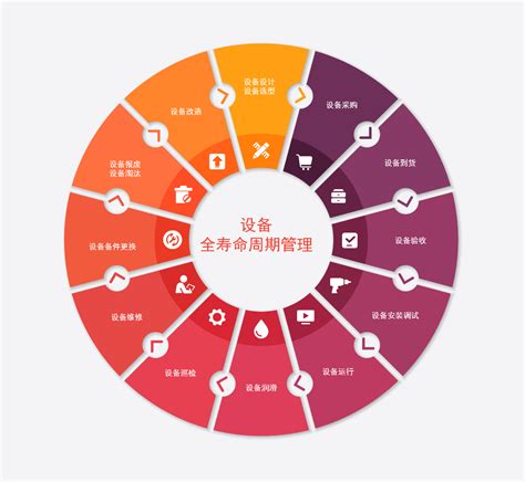 一分钟带你看懂设备全周期生命管理 广东中设智控科技股份有限公司