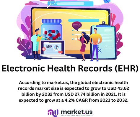 Electronic Health Records Statistics And Facts