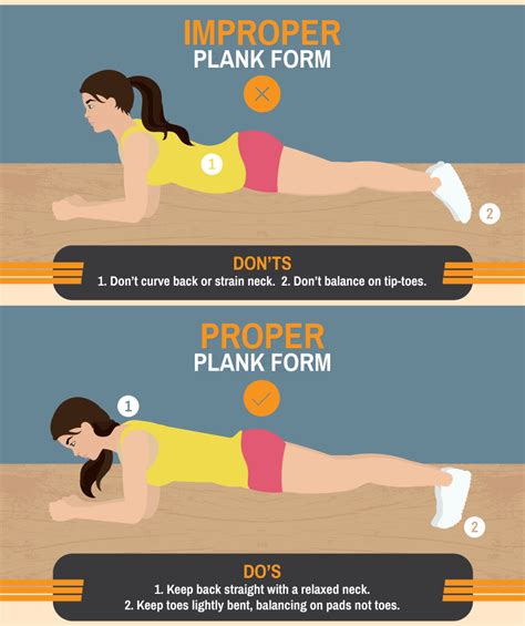 Master Proper Exercise Form Exercise Form Proper Plank Proper Squat