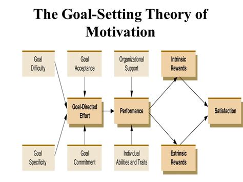 Thaw Thaw Frost Thaw Wake Up Forbid Goal Setting Theory Ppt Funnel