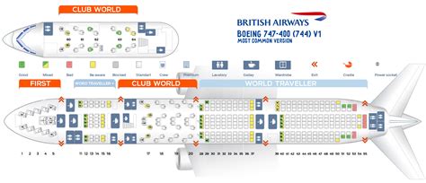 British Airways Fleet Boeing 747-400 Details and Pictures