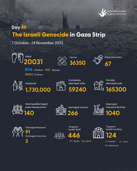 Statistics On The Israeli Genocide In The Gaza Strip 07 October 24